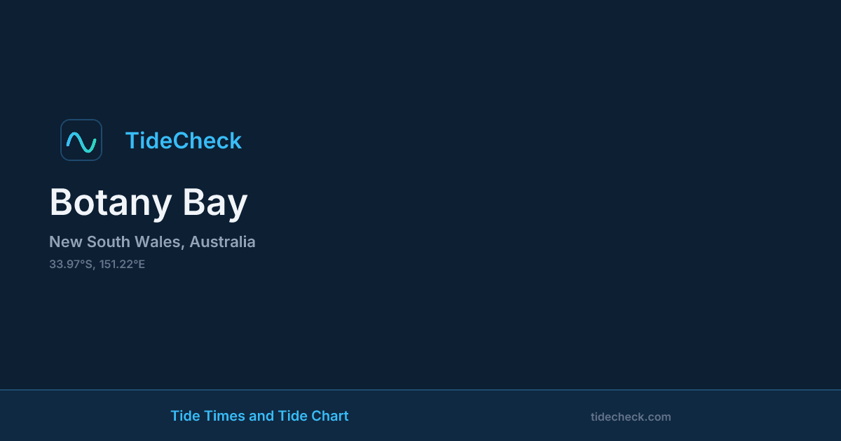 Tides near Maroubra — Tide Times & Chart | TideCheck