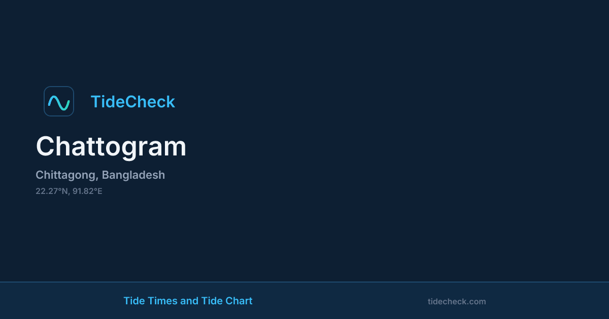 Chattogram Tide Times & Tide Chart | TideCheck